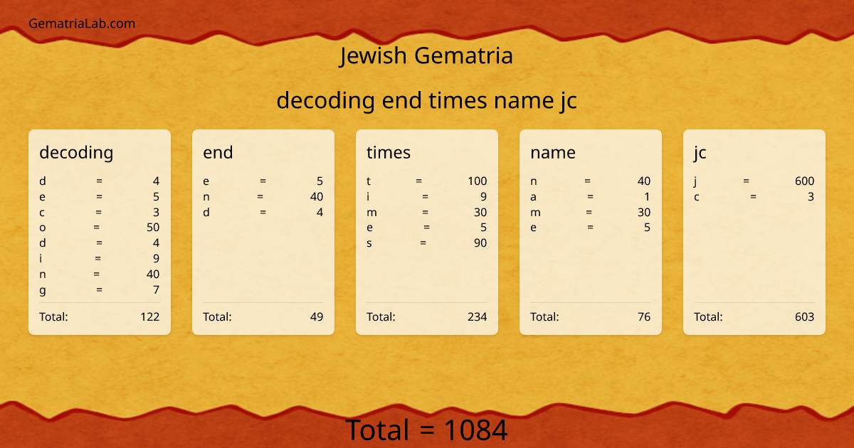 decoding end times name jc in jewish Gematria